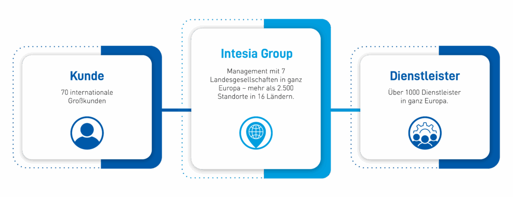 Intesia Infografik