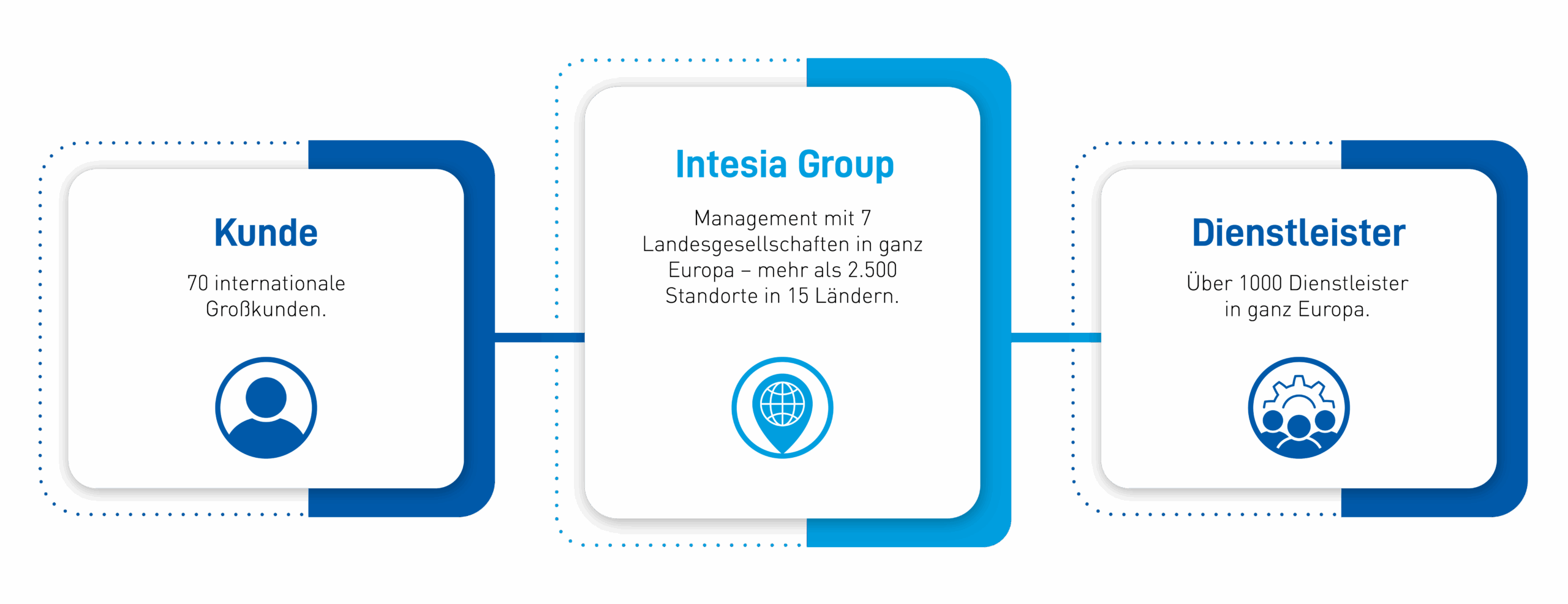 Intesia Infografik