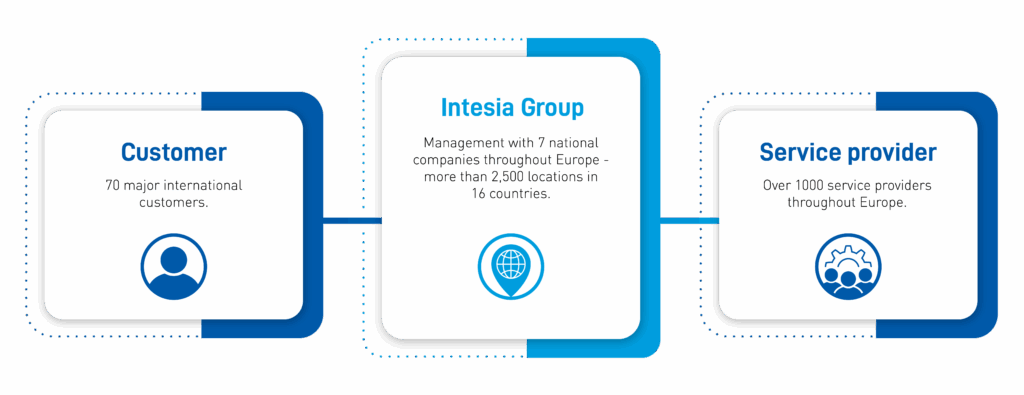 Intesia Infografik