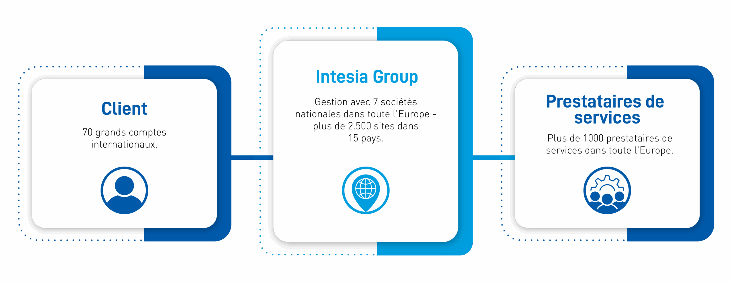 Intesia Infografik