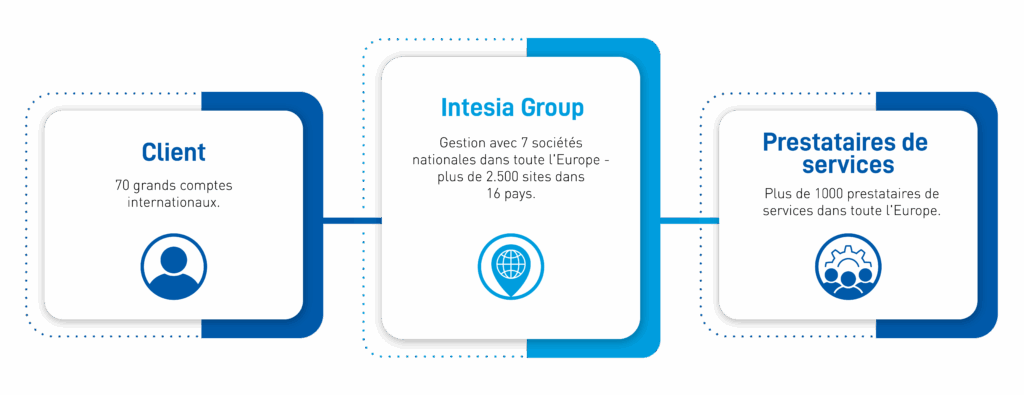 Intesia Infografik